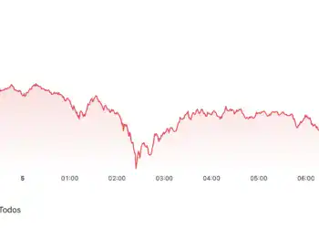 Gráfica comportamiento Bitcoin